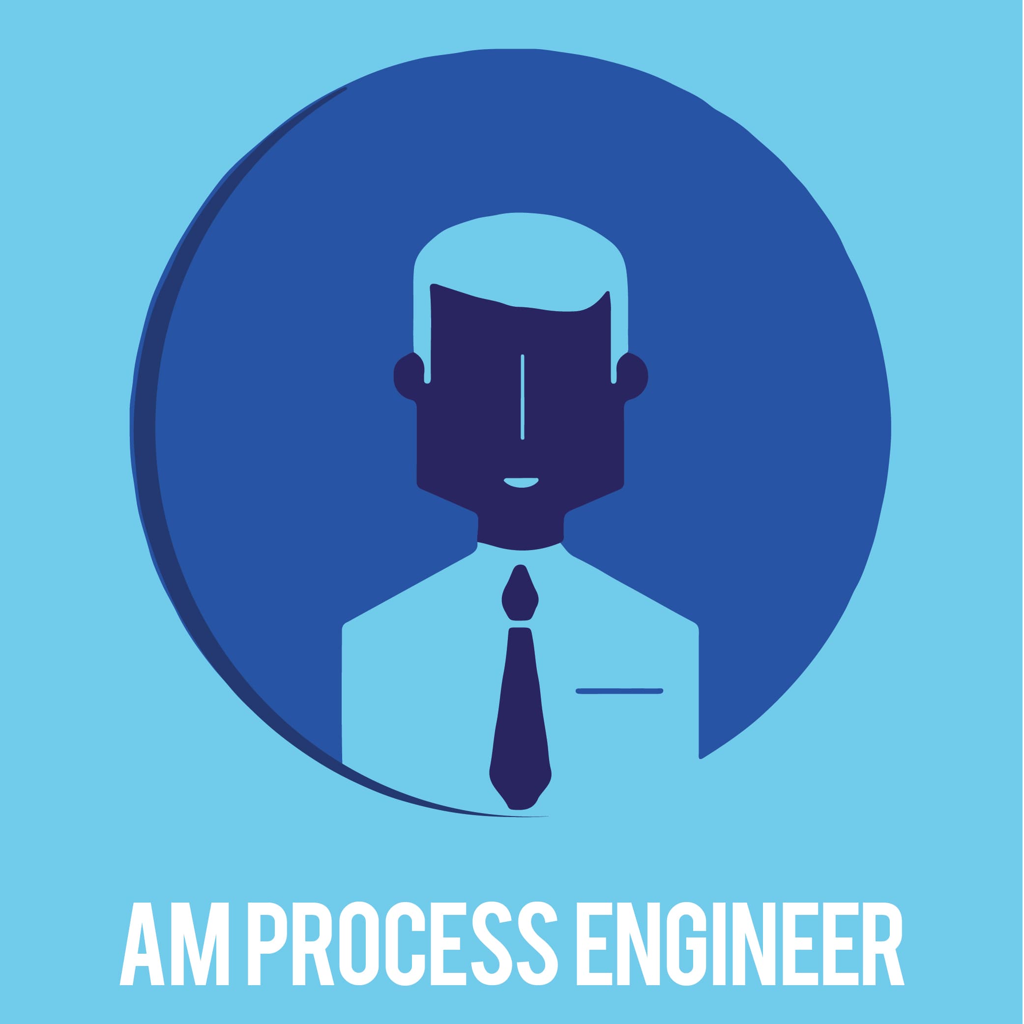 IAMQS AM Process qualification